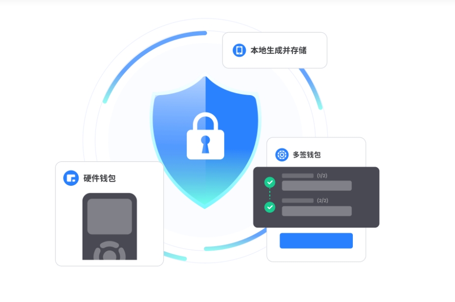 餐桌
